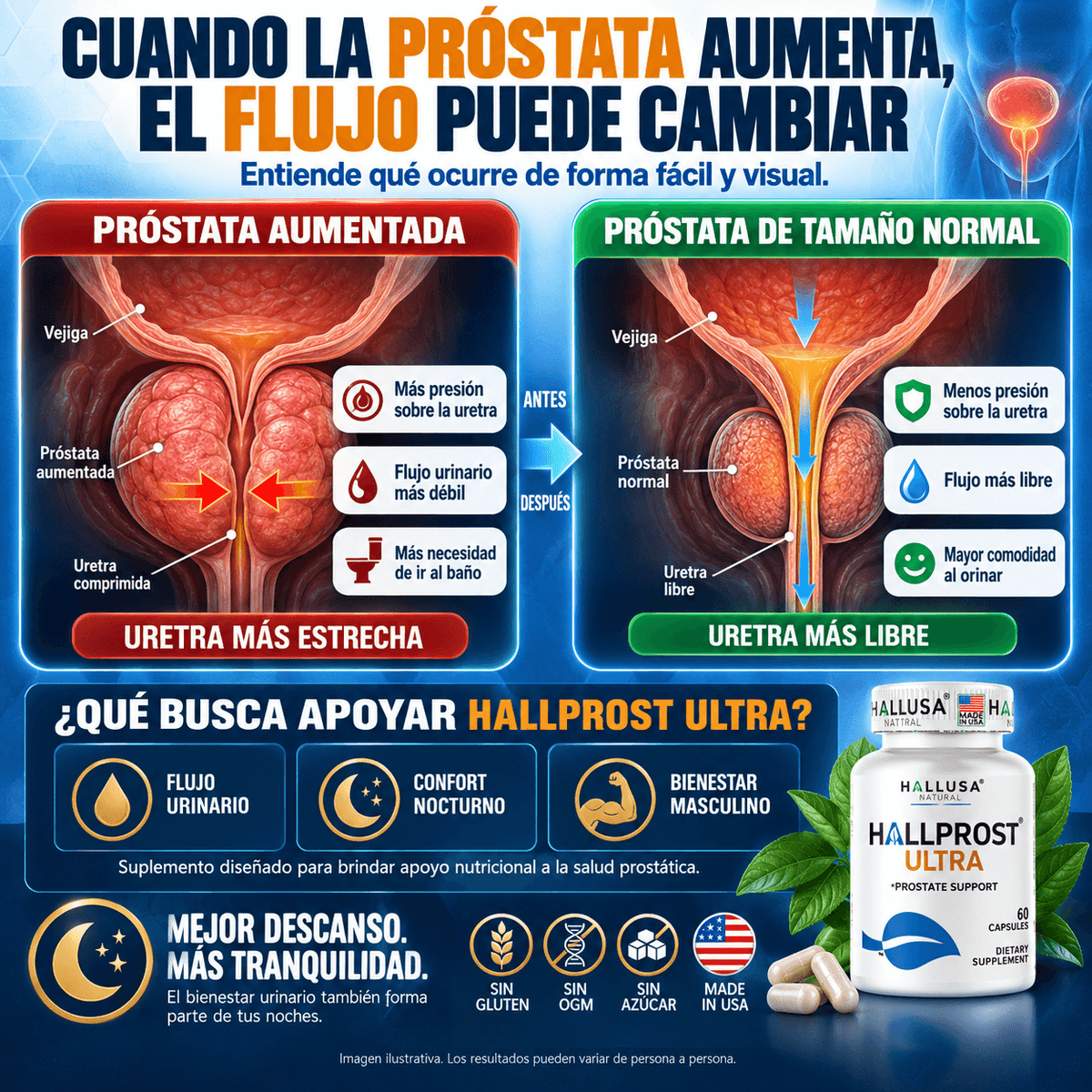 Hall prost ultra original: Resultados visibles desde la primer semana